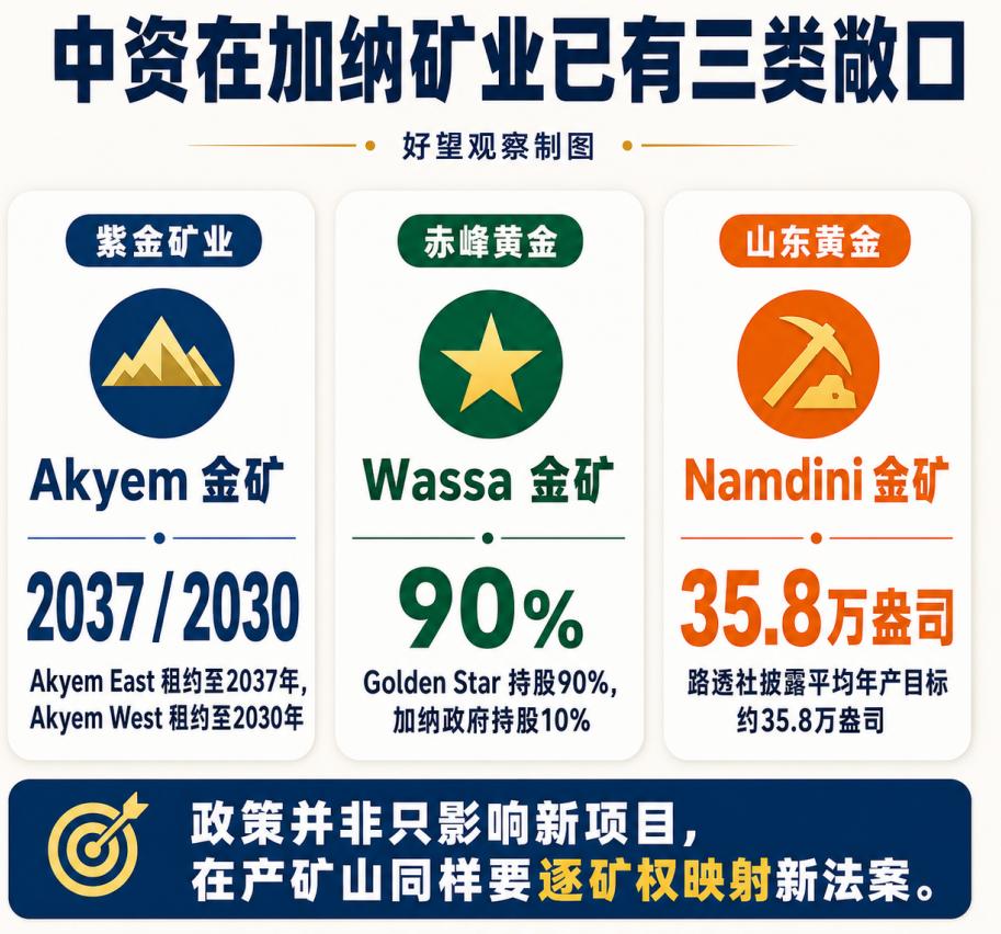加纳矿业改革_加纳试管_加纳金矿政策变化