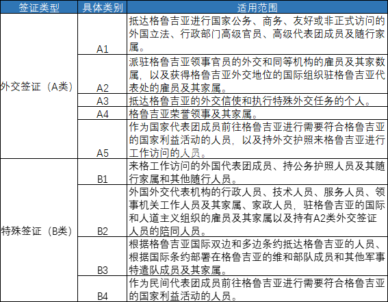 AB类签证