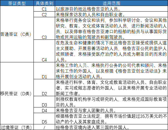 CDF类签证