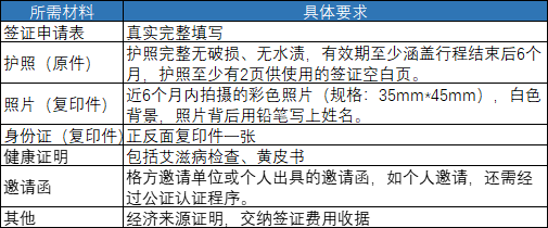 商务签证材料